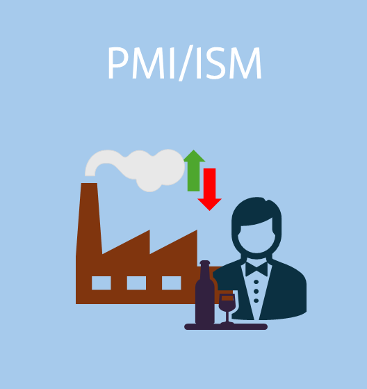 EducaSAM - PMI/ISM sabes o que são?